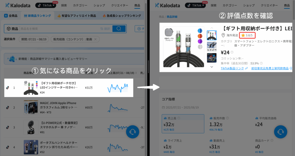 Kalodata｜評価点数を確認