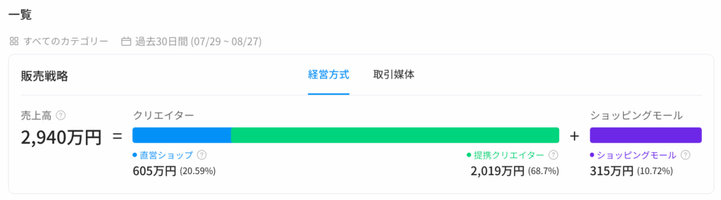 Kalodata|販売経路戦略 Kalodata|販売経路戦略