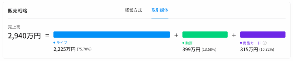 Kalodata|販売経路戦略 Kalodata|販売経路戦略