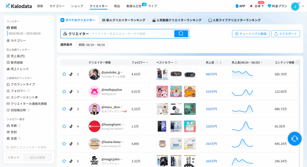 Kalodata|クリエイター戦略 Kalodata|クリエイター戦略