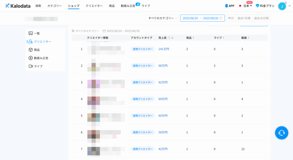Kalodata|クリエイター戦略 Kalodata|クリエイター戦略