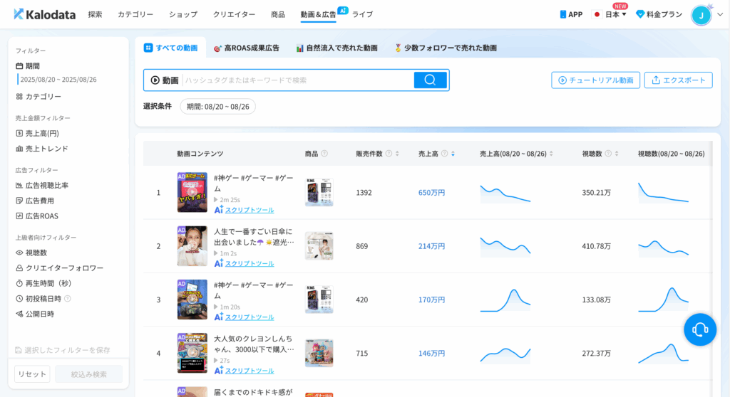 Kalodata|クリエイティブ戦略 Kalodata|クリエイティブ戦略