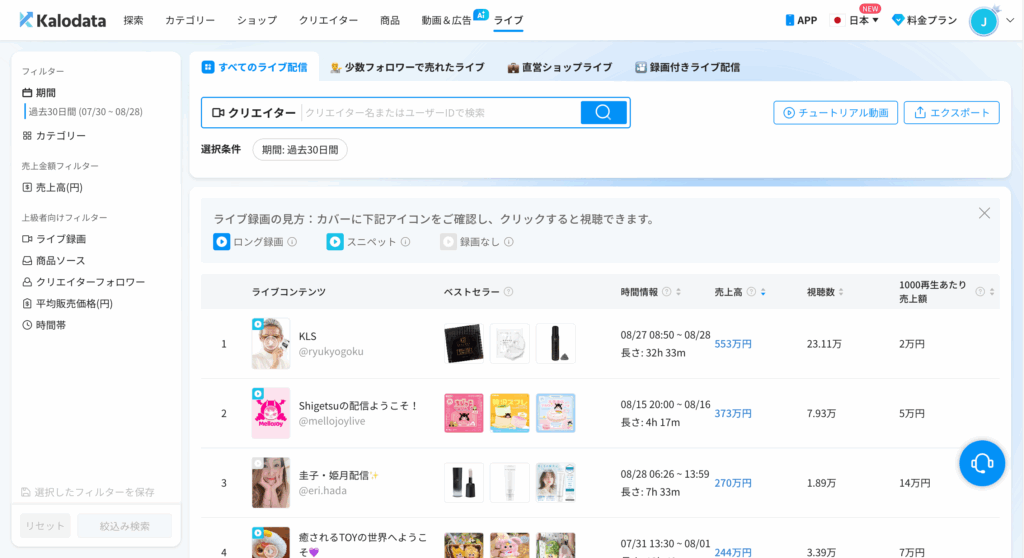 Kalodata|クリエイティブ戦略 Kalodata|クリエイティブ戦略