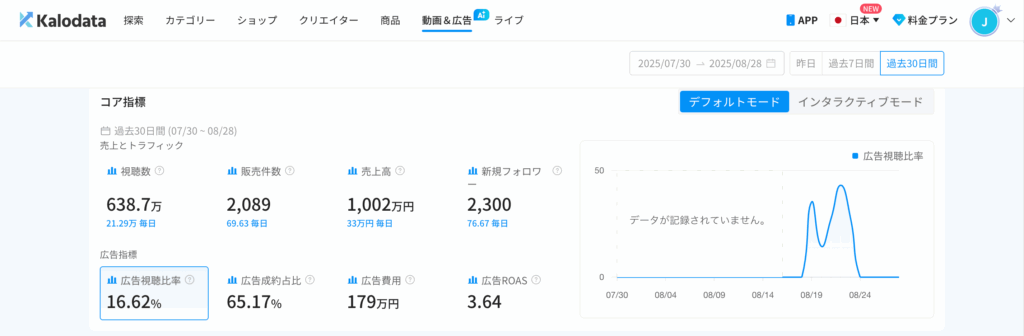 Kalodata|販売経路戦略