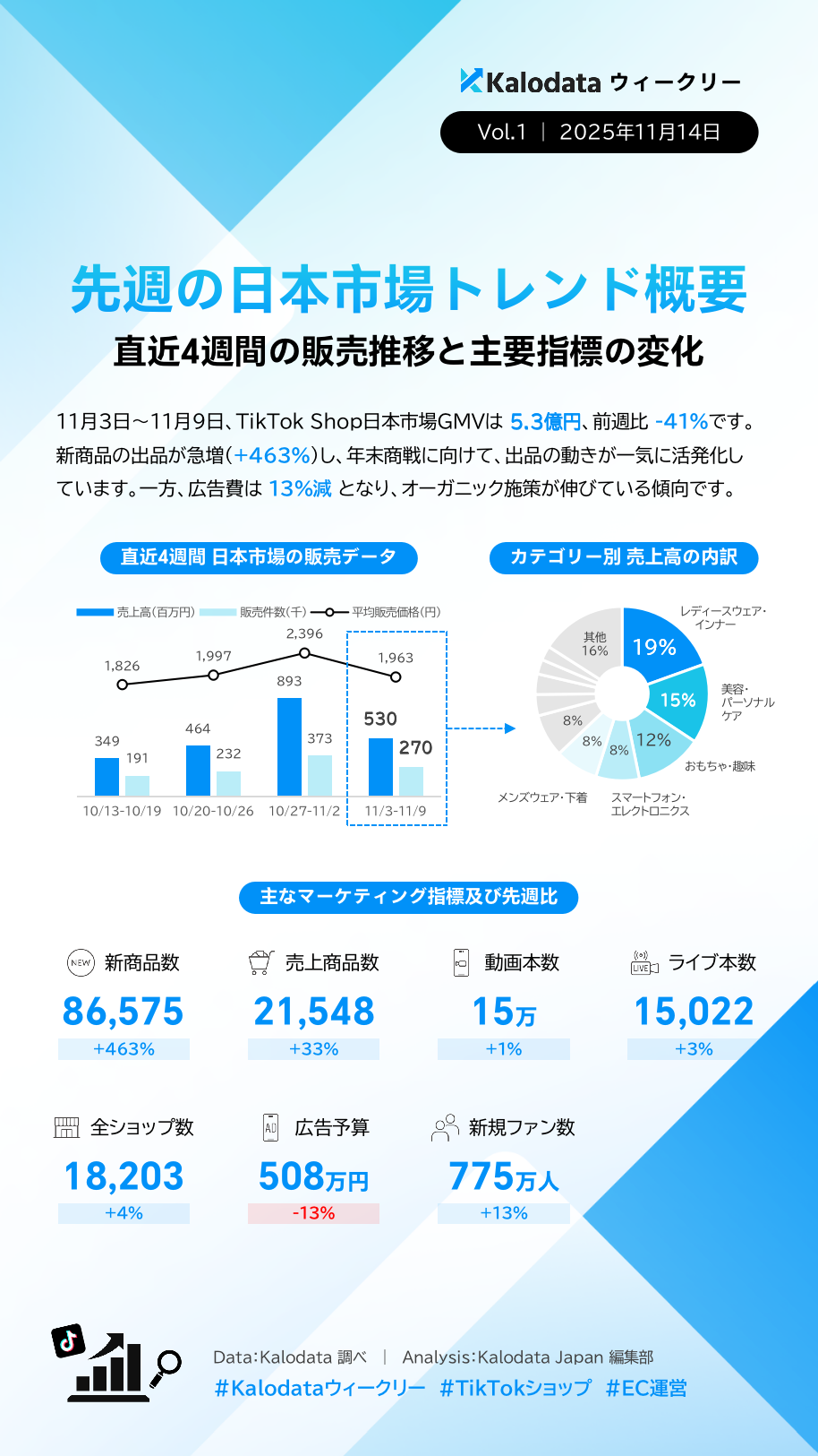 日本 TikTok Shop Weeklyデータ