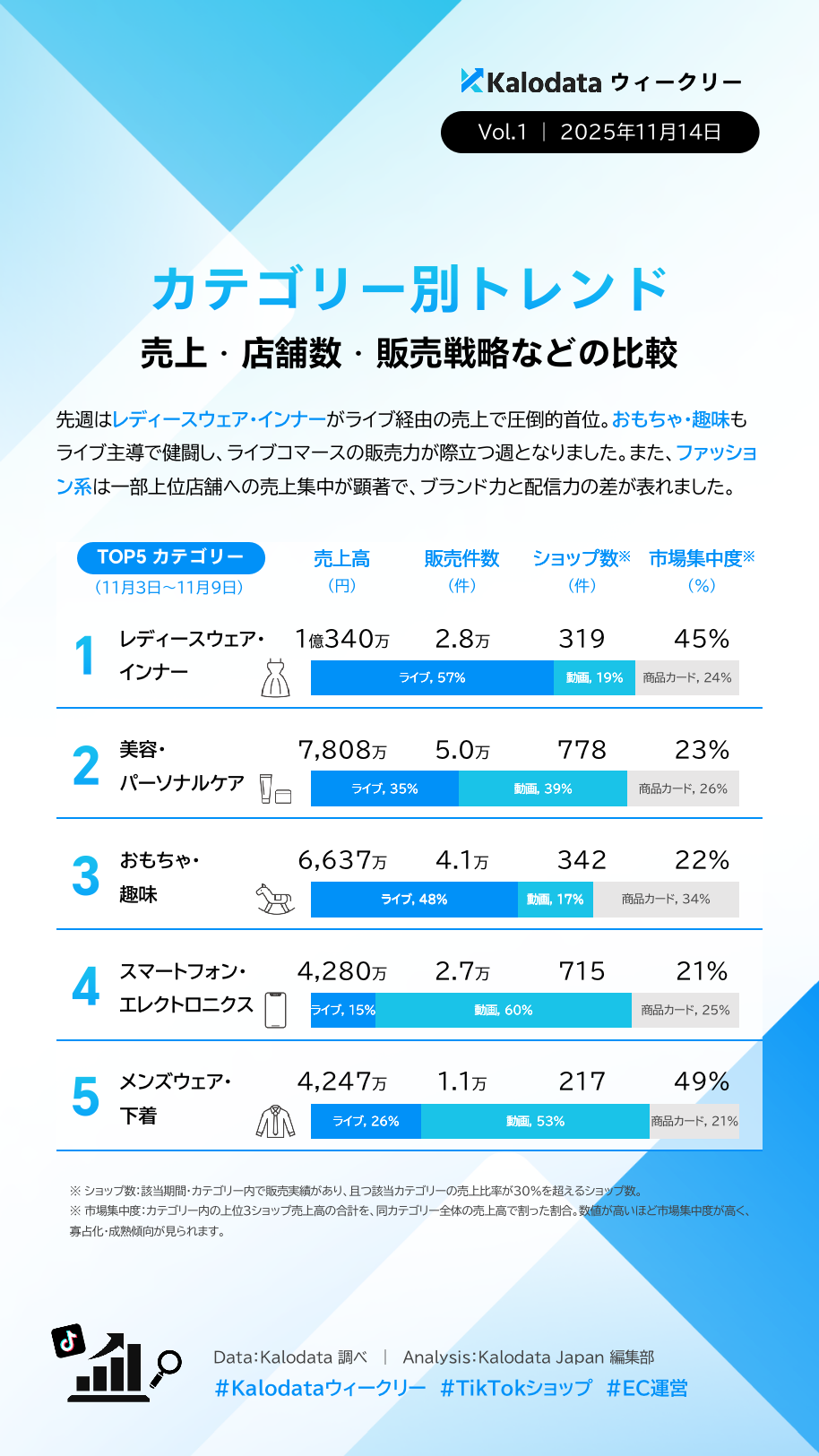 日本 TikTok Shop Weeklyデータ