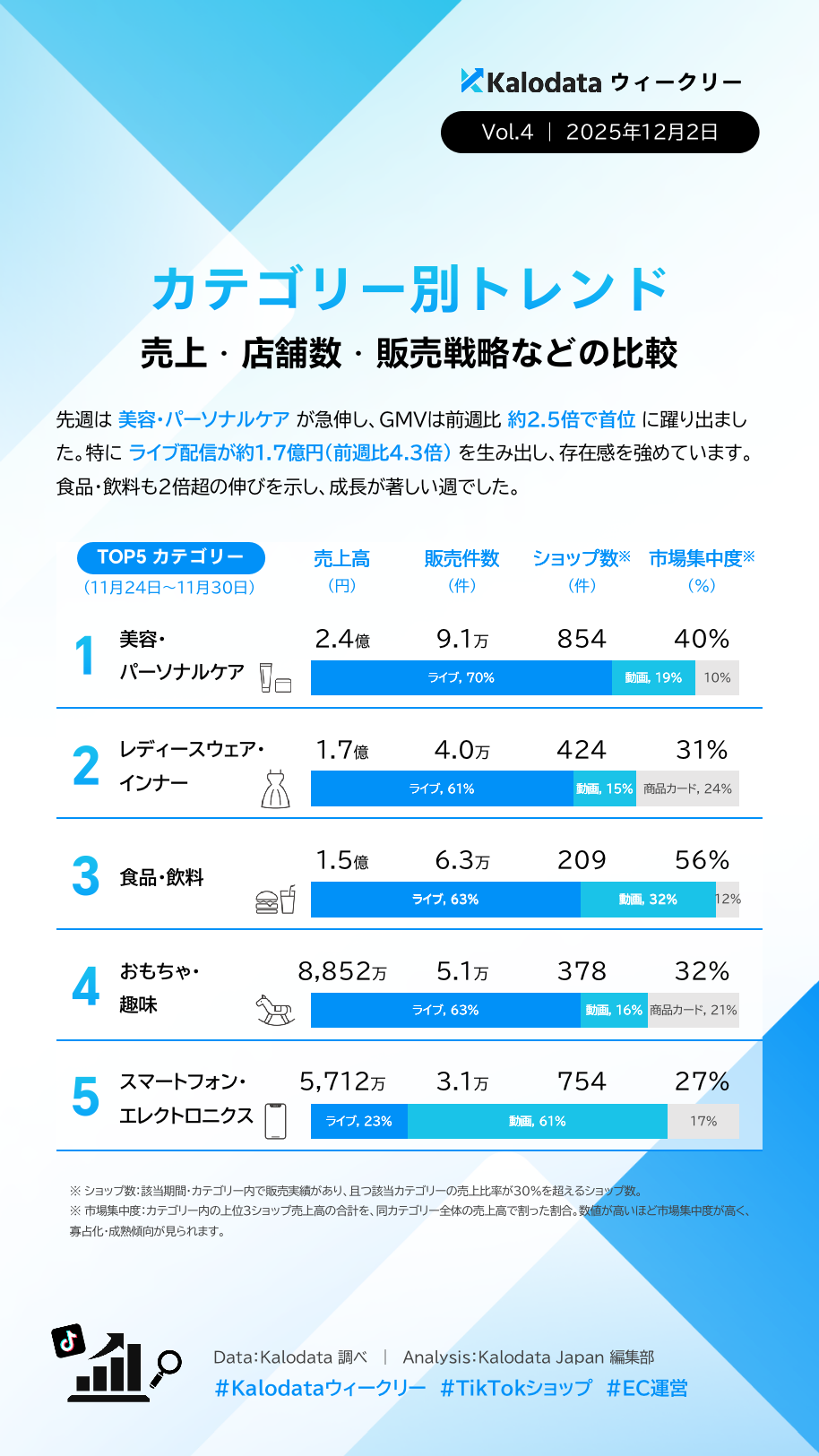 Kalodataウィークリー Vol.4_2